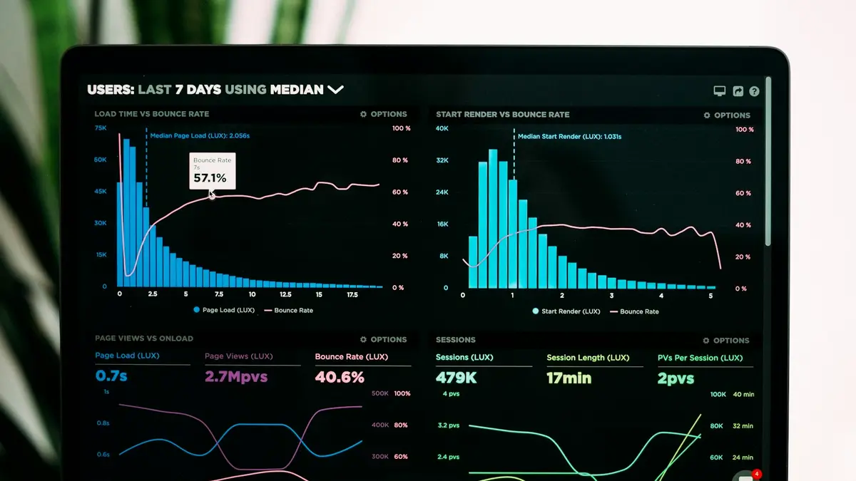 A dark analytics dashboard on a screen showing charts and figures